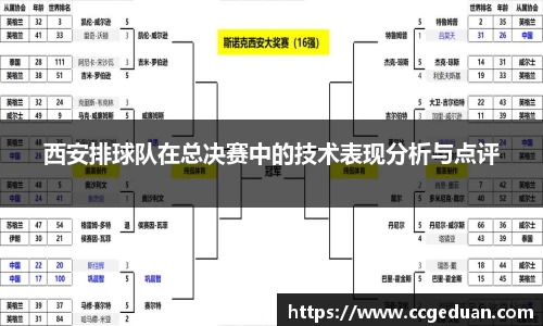 西安排球队在总决赛中的技术表现分析与点评